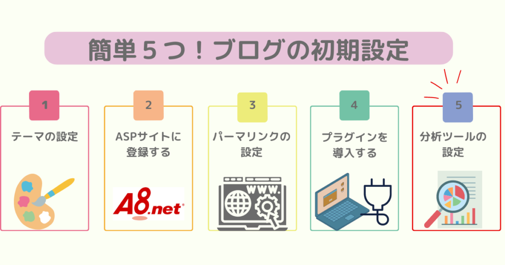 簡単５つ！ブログの初期設定｜Akane Blog