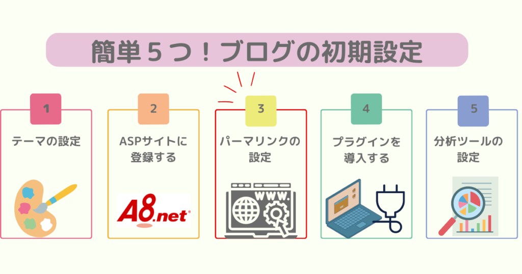 簡単５つ！ブログの初期設定｜Akane Blog