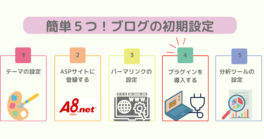 簡単５つ！ブログの初期設定｜Akane Blog