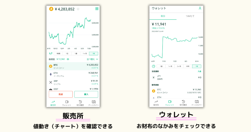 仮想通貨（暗号資産）デビューならコインチェック！｜デメリットについても徹底解説｜あかねブログ