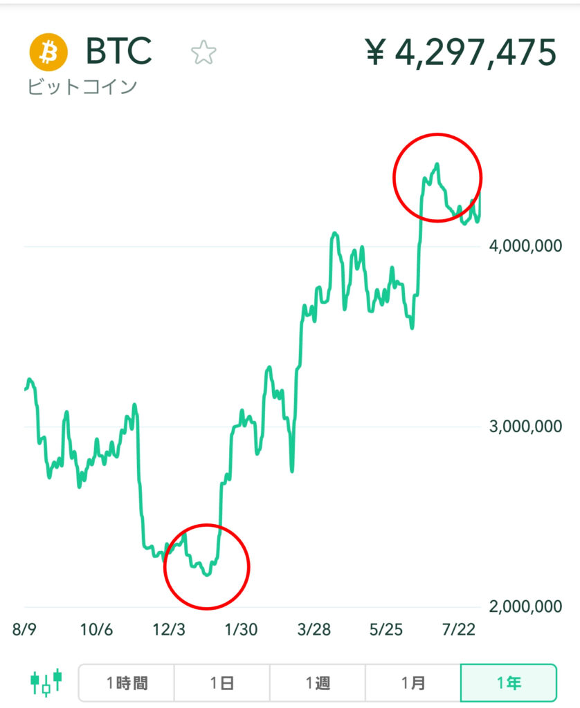 【超初心者向け】仮想通貨（暗号資産）デビューしたい人が最初に読む記事｜知っておくべき３つの注意点｜あかねブログ