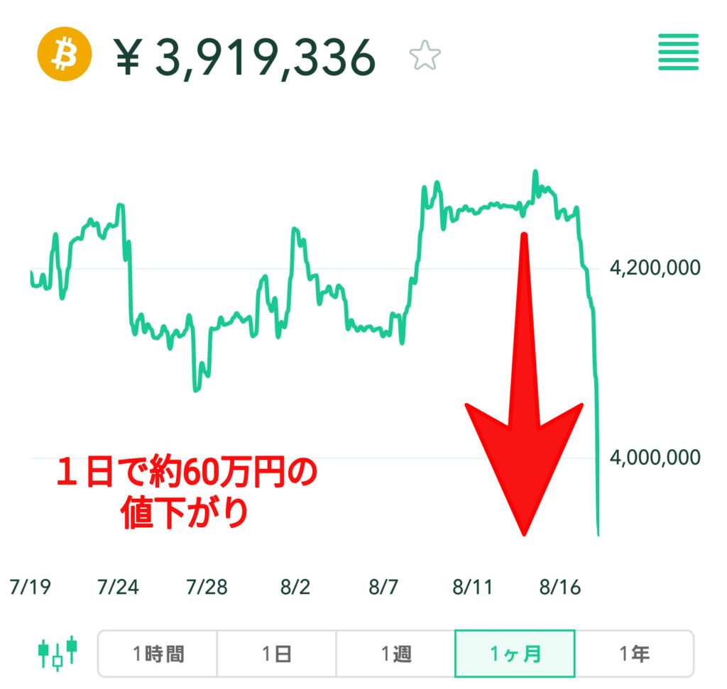 【スマホで５分】コインチェックの少額積立のやり方・デメリットも徹底解説【初心者向け】｜あかねブログ