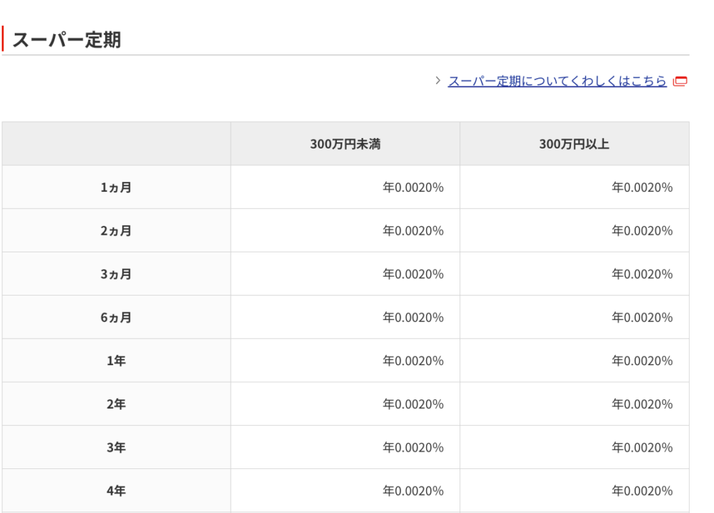 投資の知識ゼロ！ビビリ主婦が『仮想通貨』で投資を始めた３つの理由｜あかねブログ