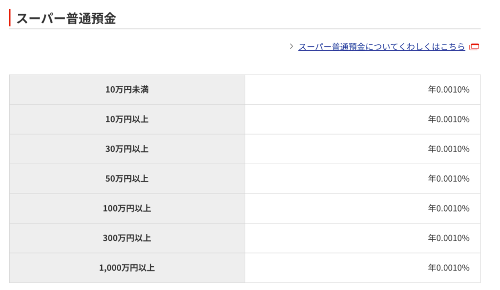 【スマホで５分】コインチェックの少額積立のやり方・デメリットも徹底解説【初心者向け】｜あかねブログ