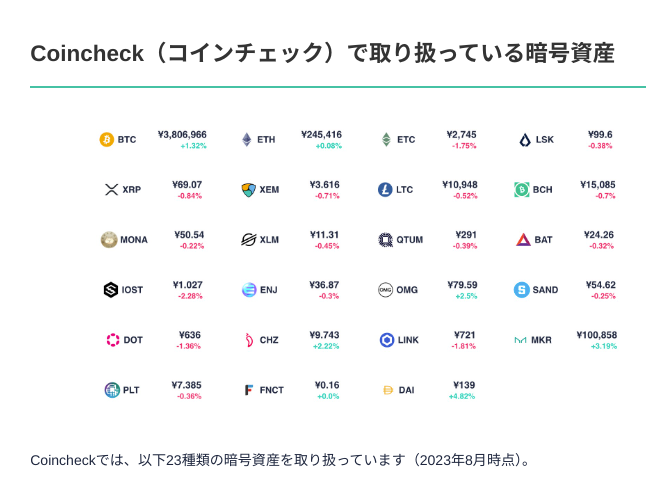 仮想通貨（暗号資産）デビューならコインチェック！｜デメリットについても徹底解説｜あかねブログ